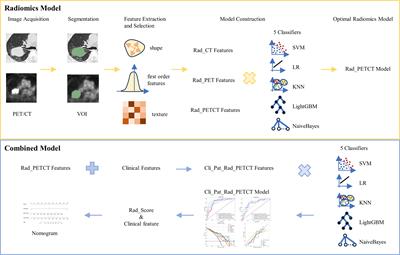 Radiomics based on 18F-FDG PET/CT for prediction of pathological complete response to neoadjuvant therapy in non-small cell lung cancer
